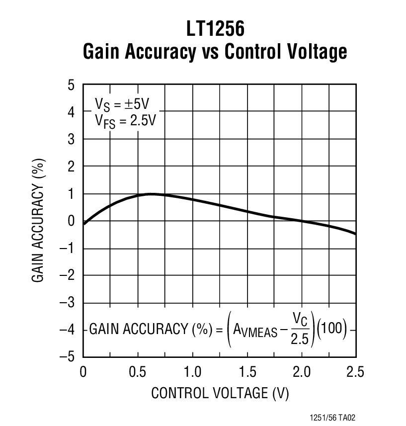 LT1251Ӧͼ